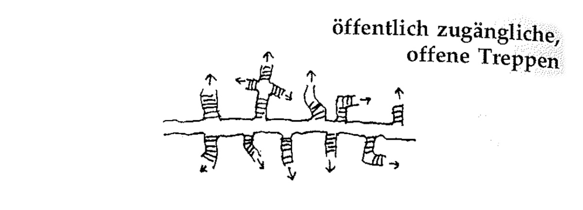 Eine Muster Sprache 158 OFFENE TREPPEN