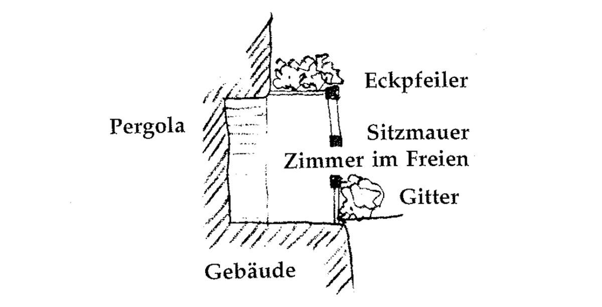 Eine Muster Sprache 163 ZIMMER IM FREIEN