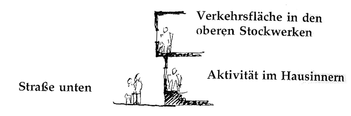 Eine Muster Sprache 164 STRASSENFENSTER 1