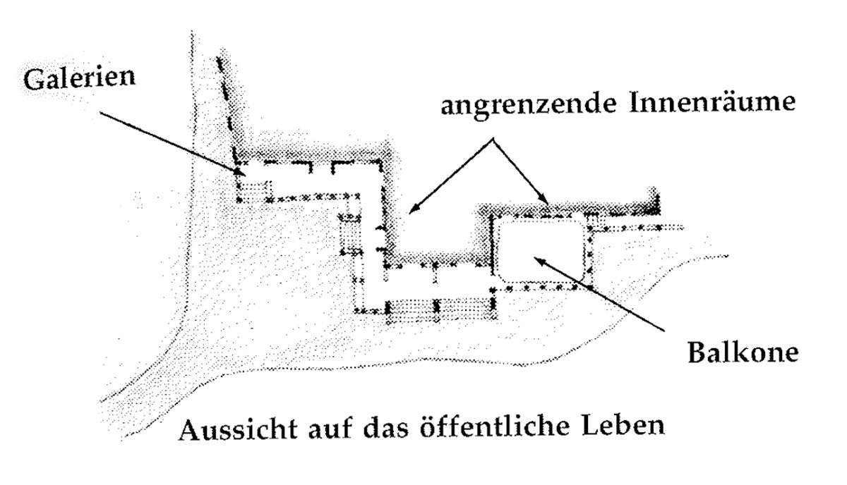 Eine Muster Sprache 166 DIE GALERIE RUNDHERUM