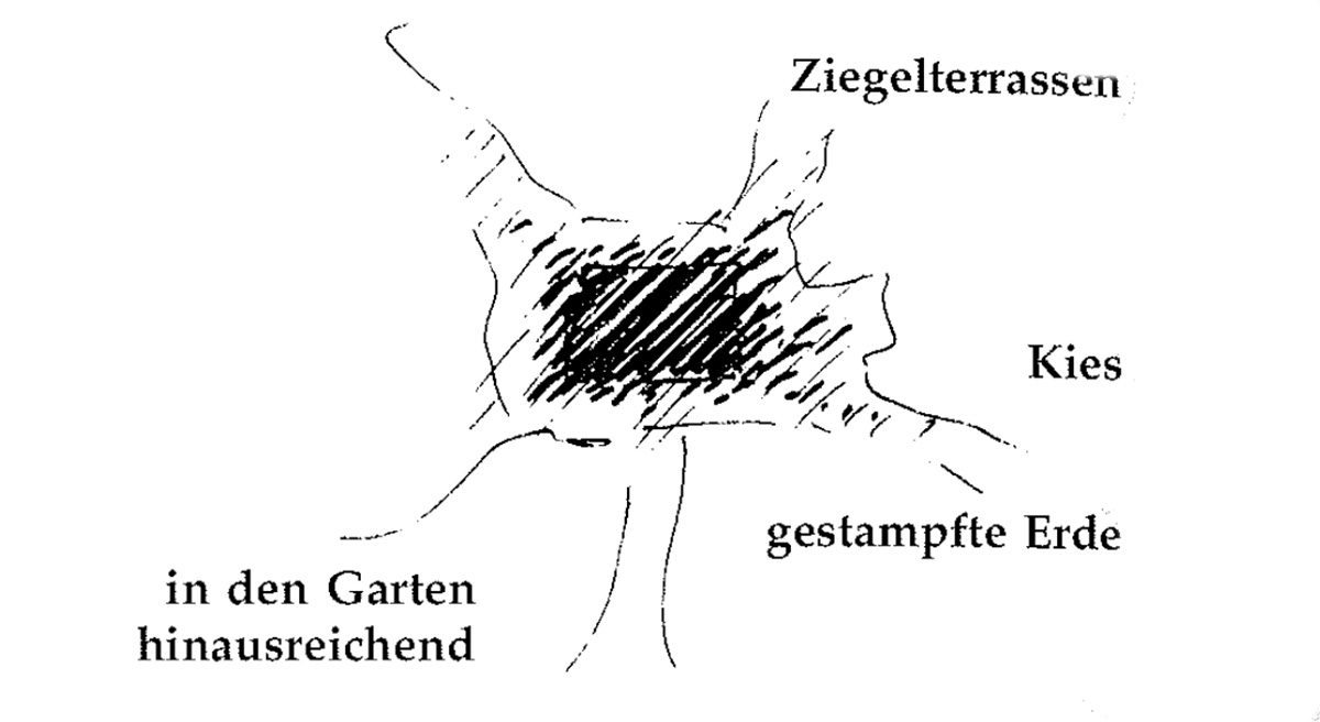 Eine Muster Sprache 168 VERBINDUNG ZUM BODEN