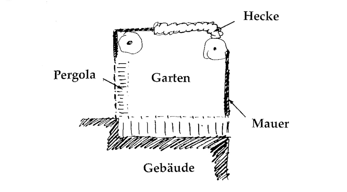 Eine Muster Sprache 173 GARTENMAUER