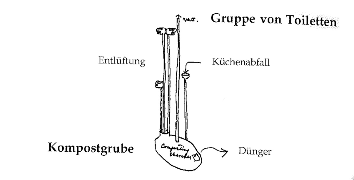 Eine Muster Sprache 178 KOMPOST 1