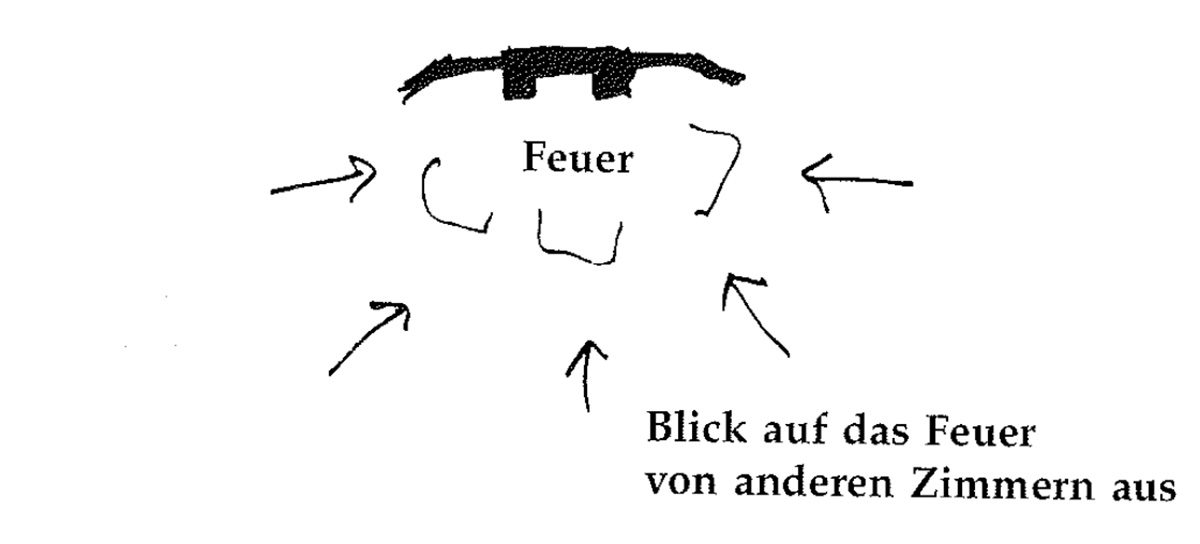 Eine Muster Sprache 181 DAS FEUER 1