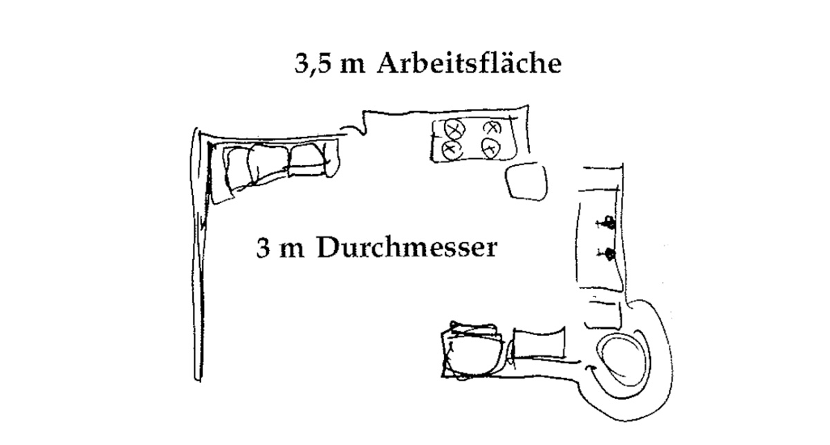 Eine Muster Sprache 184 DER KOCHPLATZ