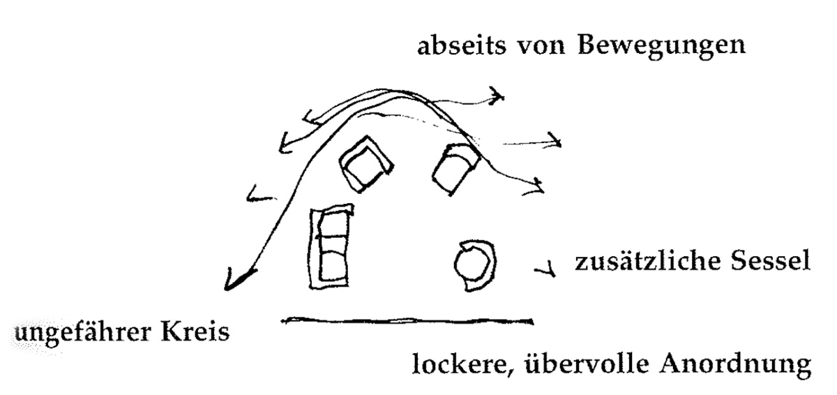 Eine Muster Sprache 185 RUNDER SITZPLATZ