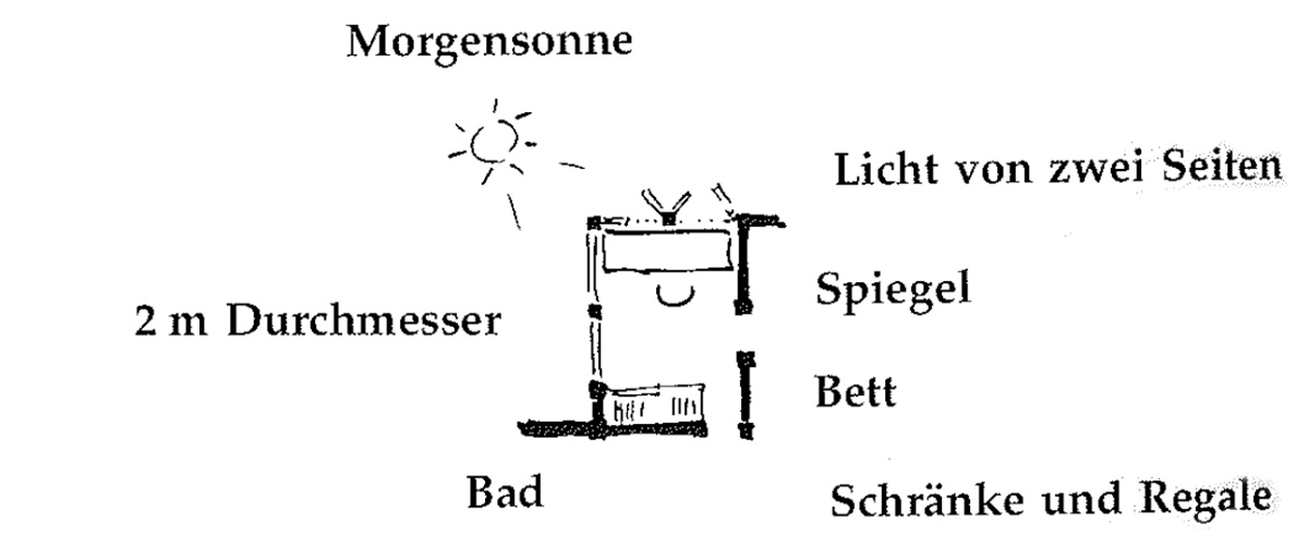 Eine Muster Sprache 189 ANKLElDEZIMMER