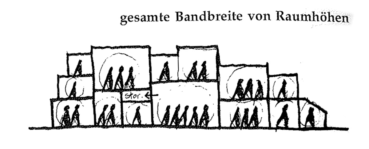 Eine Muster Sprache 190 VERSCHIEDENE RÄUMHÖHEN 5