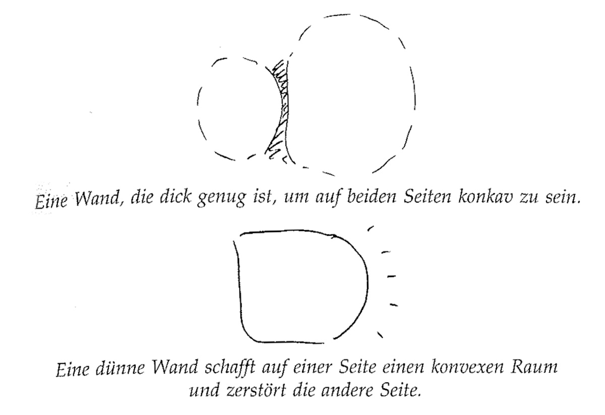 Eine Muster Sprache 191 FORM DES INNENRAUMS 3