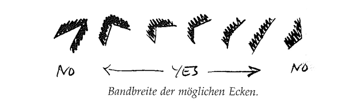 Eine Muster Sprache 191 FORM DES INNENRAUMS 5