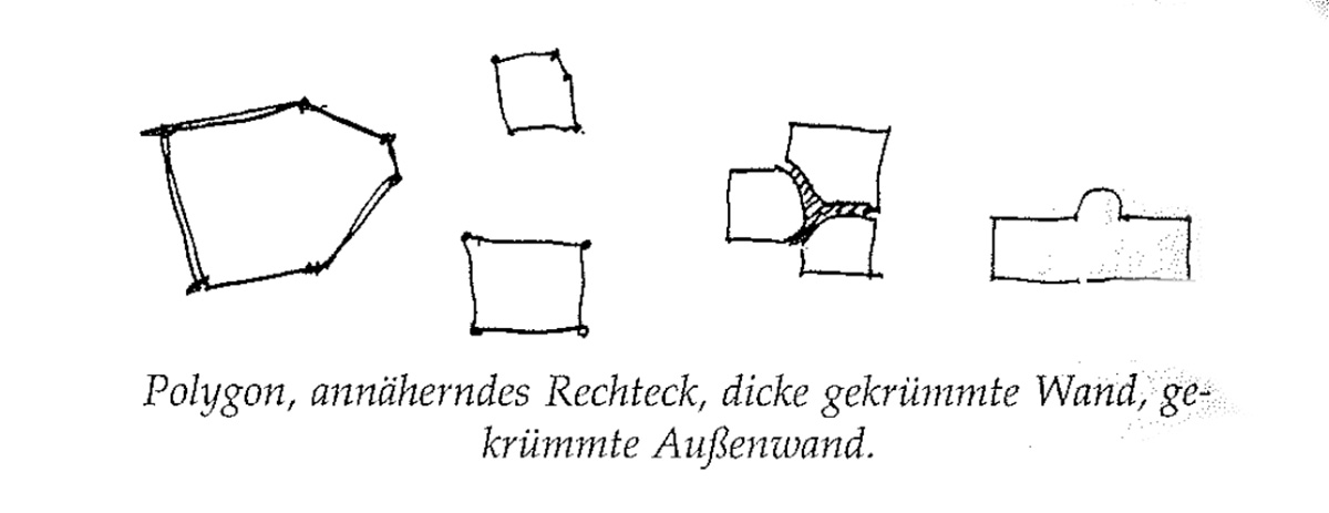 Eine Muster Sprache 191 FORM DES INNENRAUMS 7