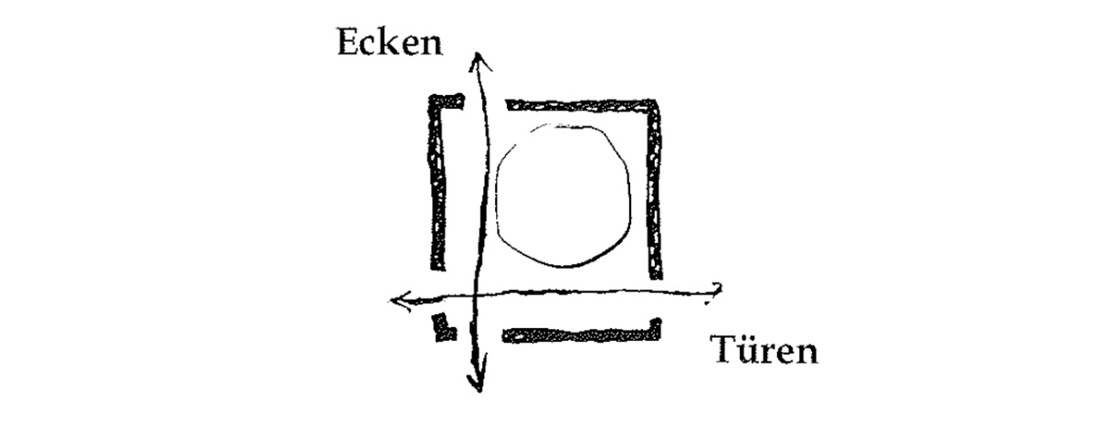 Eine Muster Sprache 196 TÜREN IN DEN ECKEN 2