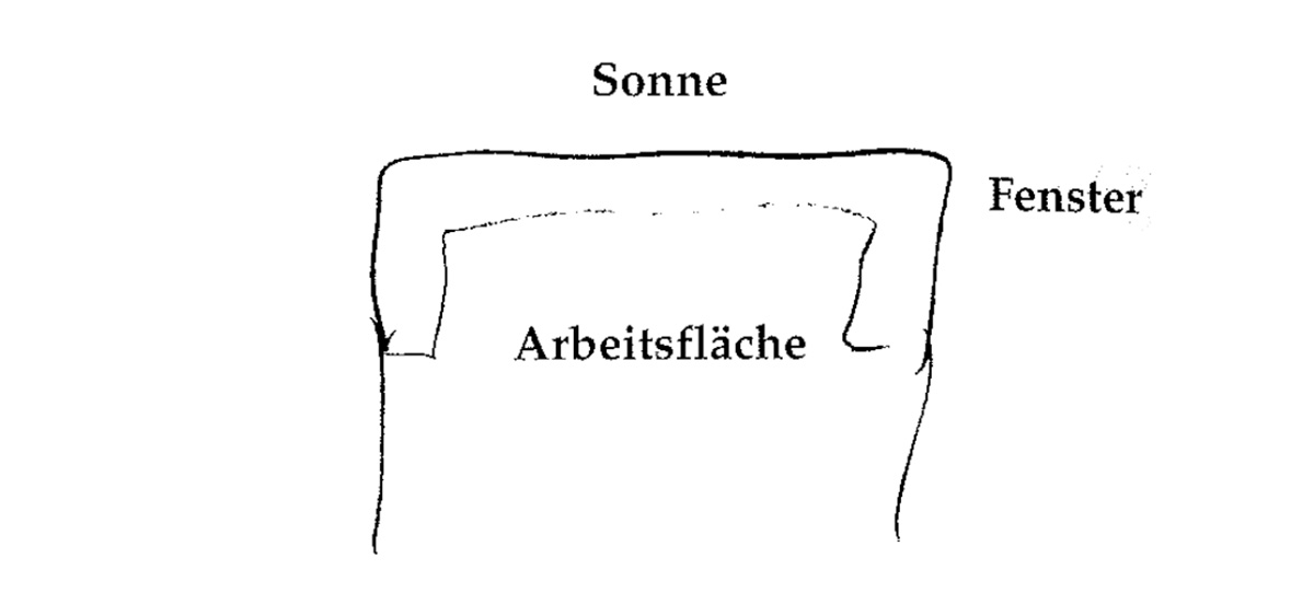 Eine Muster Sprache 199 SONNIGE ARBEITSFLÄCHE