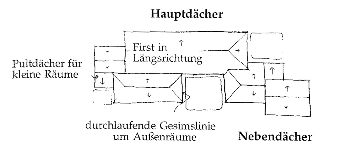 Eine Muster Sprache 209 ANORDNUNG DER DÄCHER 11