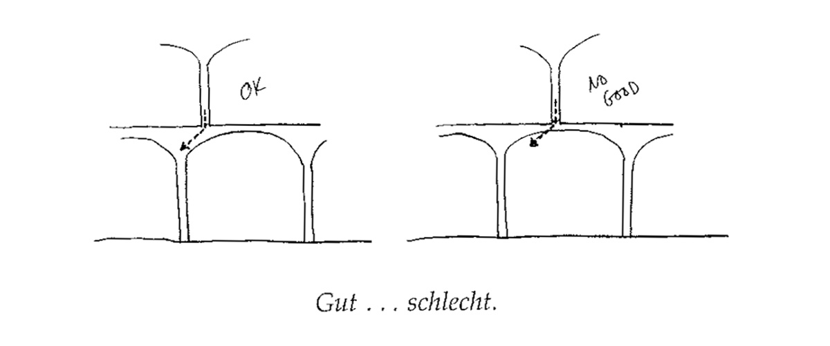 Eine Muster Sprache 210 ANLAGE DER 1