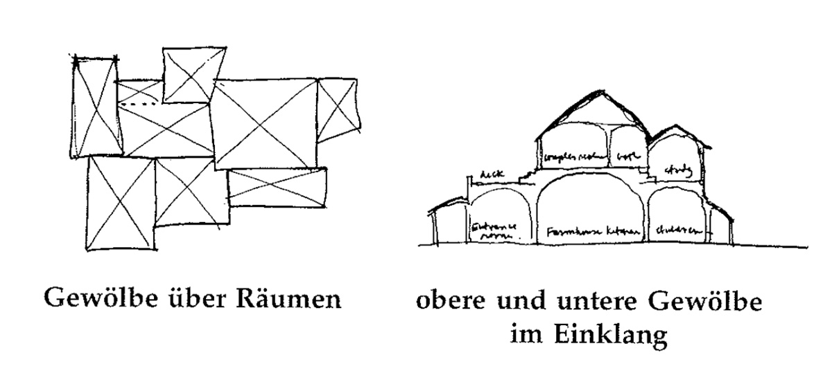 Eine Muster Sprache 210 ANLAGE DER 3