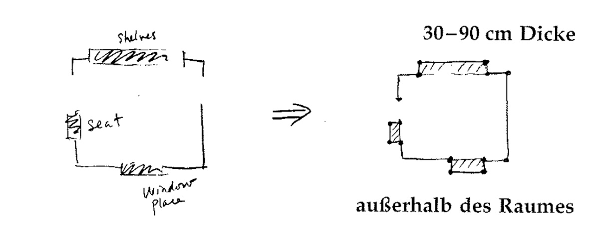 Eine Muster Sprache 211 VERBREITERN DER AUSSENWÄNDE 3