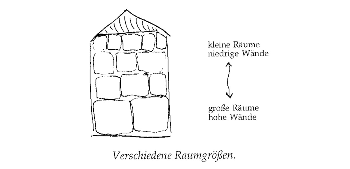 Eine Muster Sprache 213 VERTEILUNG DER PFEILER 2