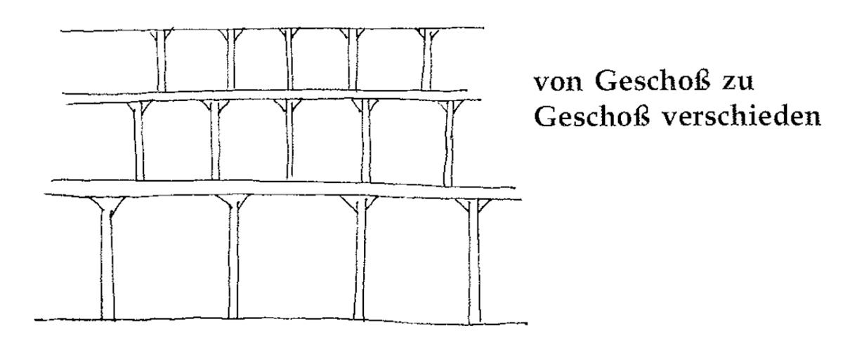 Eine Muster Sprache 213 VERTEILUNG DER PFEILER 5