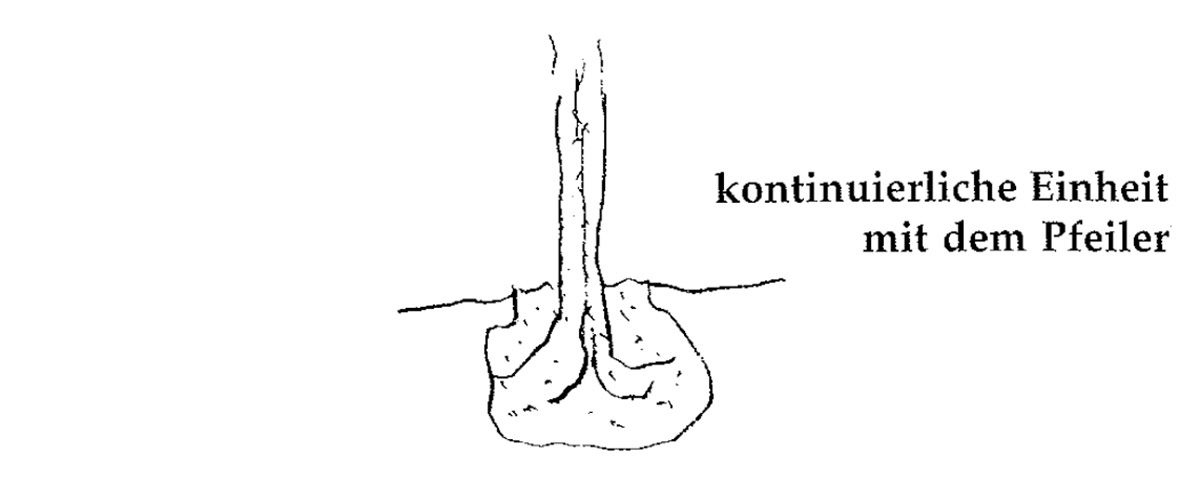 Eine Muster Sprache 214 WURZELFUNDAMENTE 1