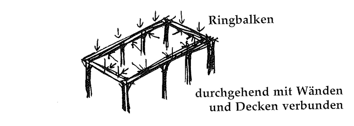 Eine Muster Sprache 217 RANDBALKEN 1