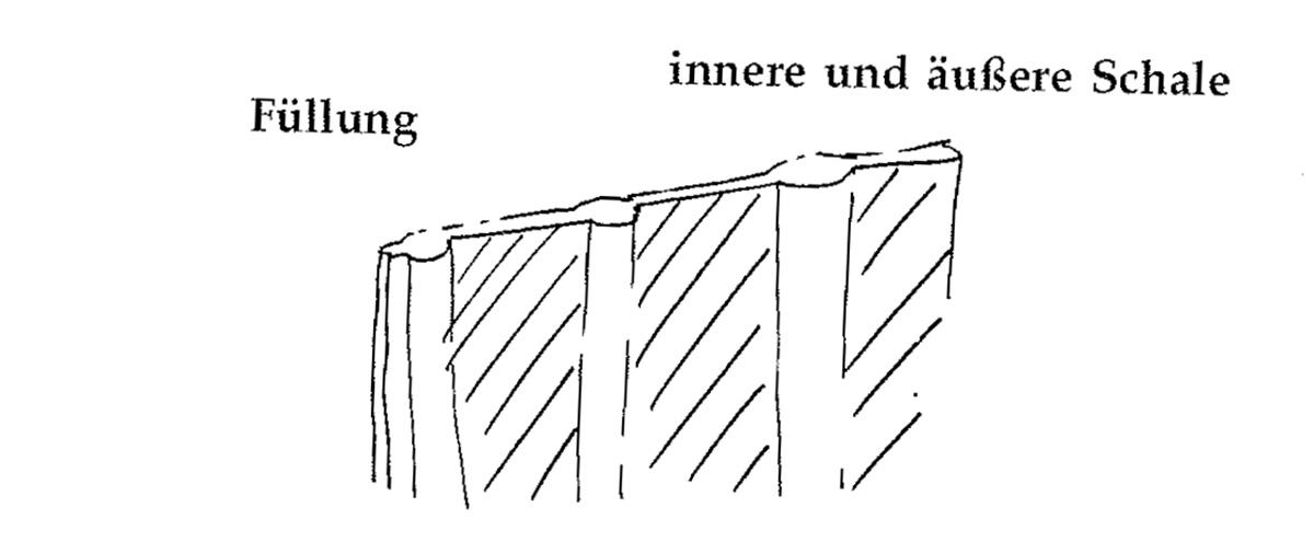 Eine Muster Sprache 218 WANDSCHALEN 1