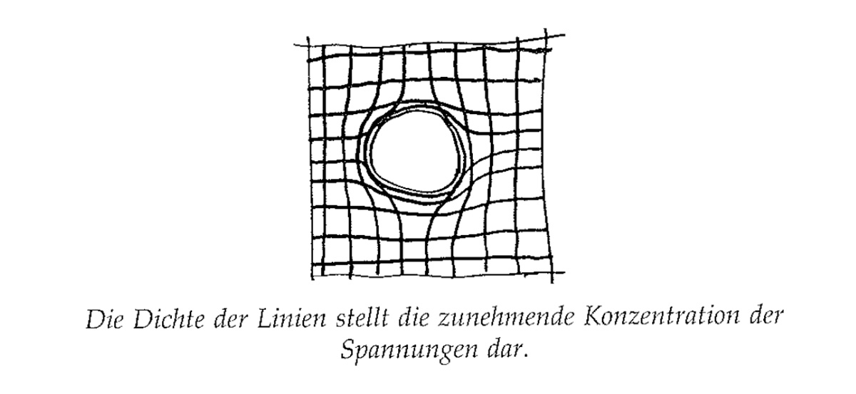 Eine Muster Sprache 225 GERAHMTE ÖFFNUNGEN