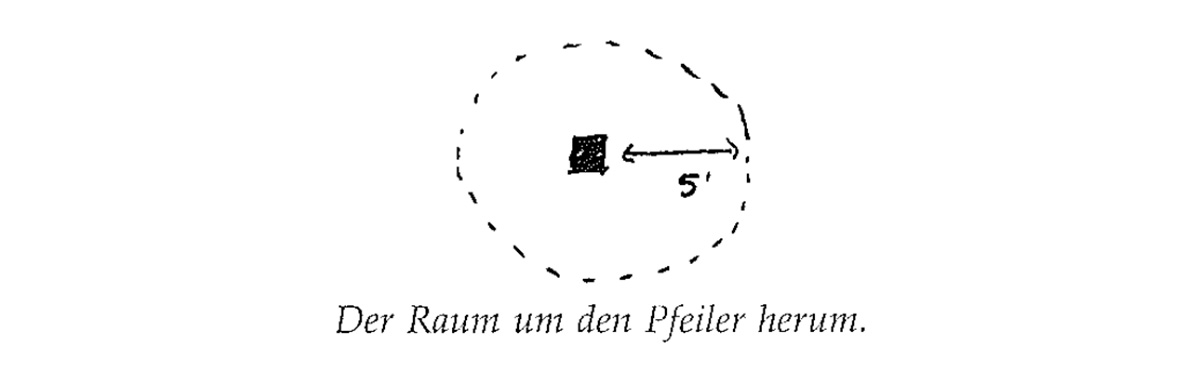 Eine Muster Sprache 226 DER PLATZ AM PFEILER 1