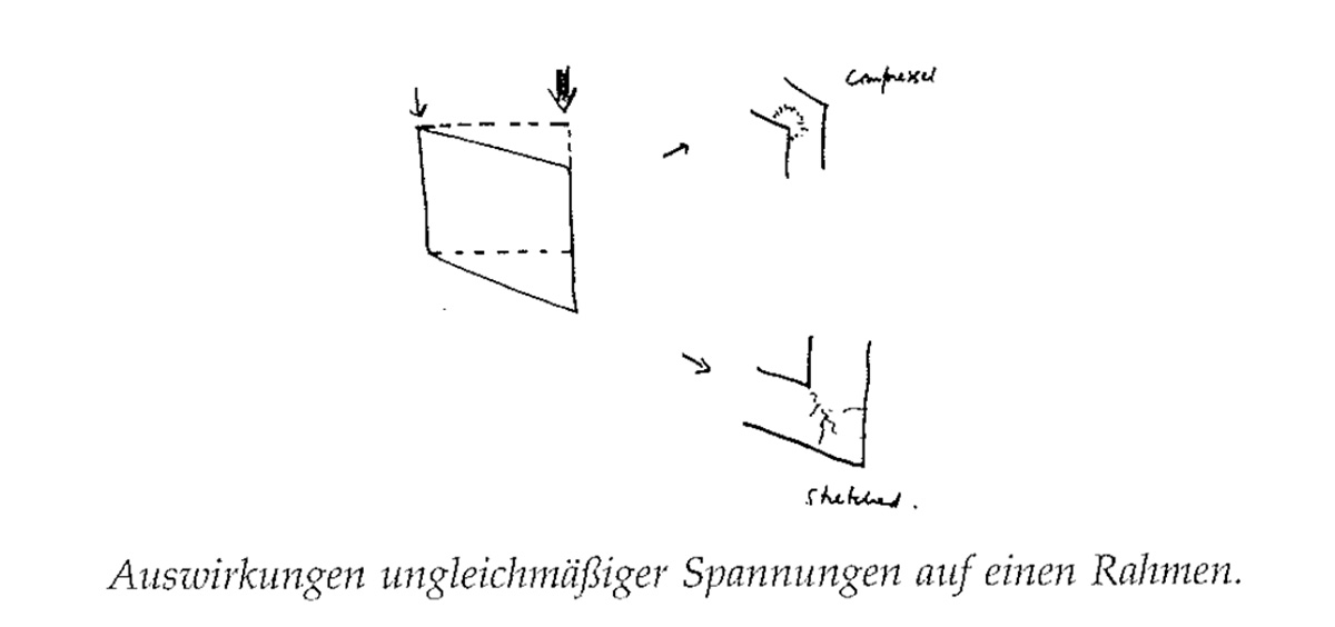 Eine Muster Sprache 227 SICHTBARE AUSSTEIFUNG