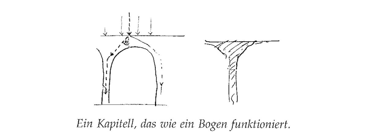 Eine Muster Sprache 227 SICHTBARE AUSSTEIFUNG 1