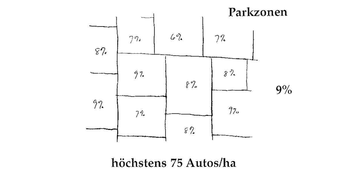 Eine Muster Sprache 22 NEUN PROZENT PARKPLÄTZE 1