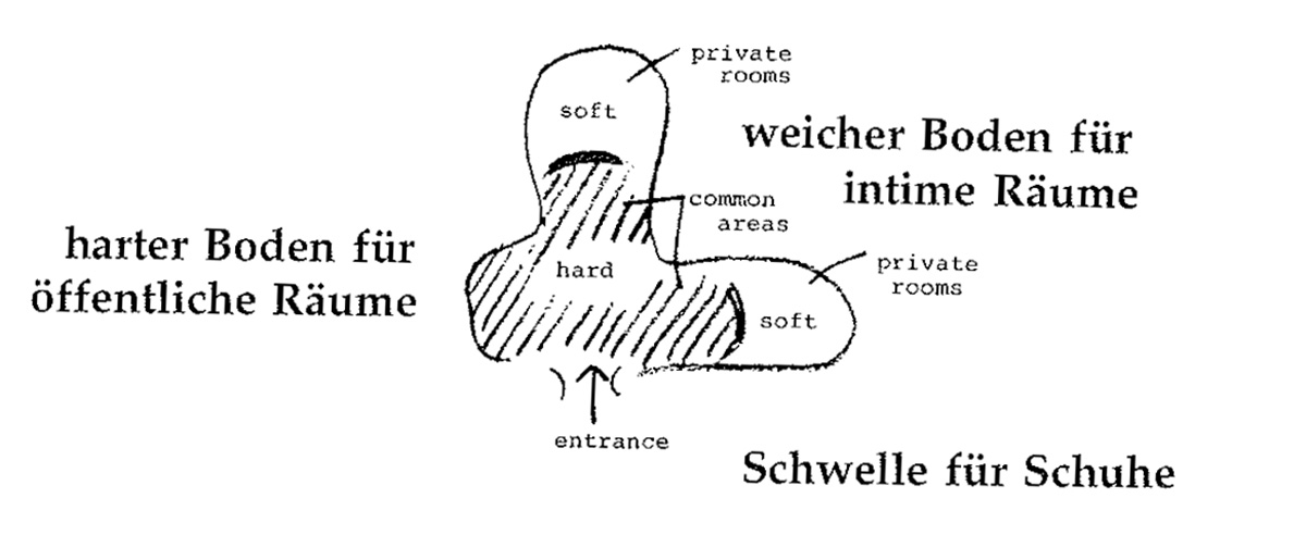 Eine Muster Sprache 233 FUSSBODEN