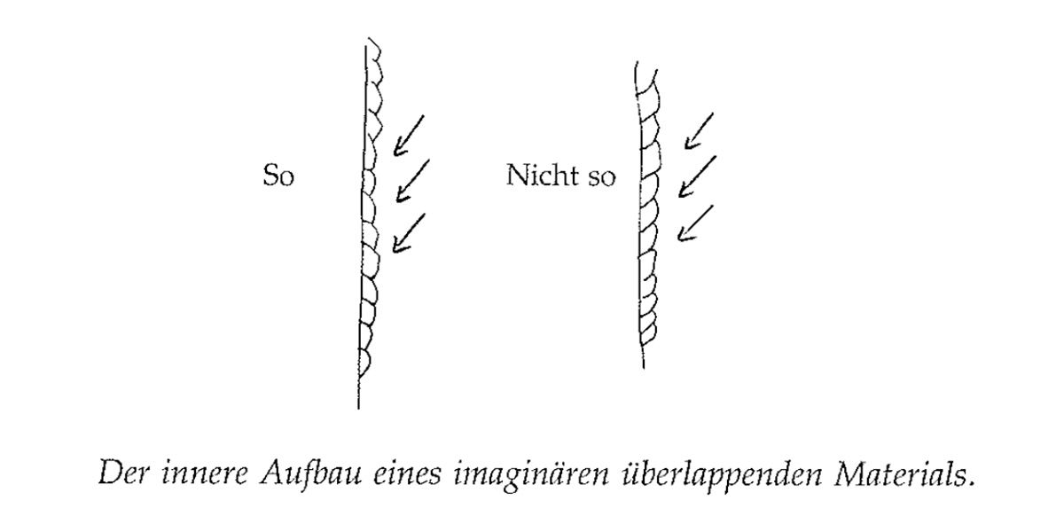 Eine Muster Sprache 234 SCHUPPIGE AUSSENHAUT