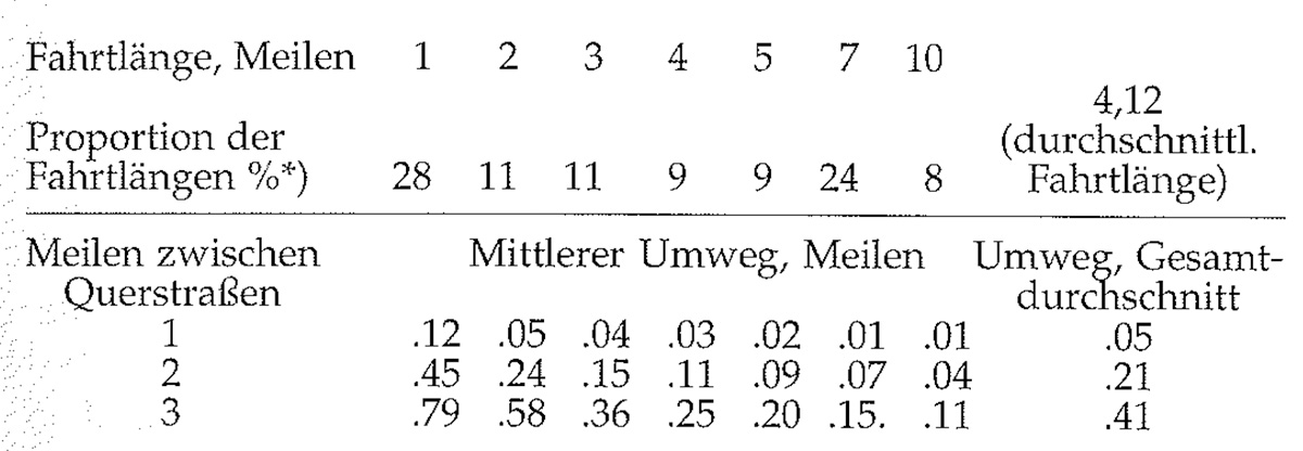 Eine Muster Sprache 23 PARALLELE STRASSEN 1