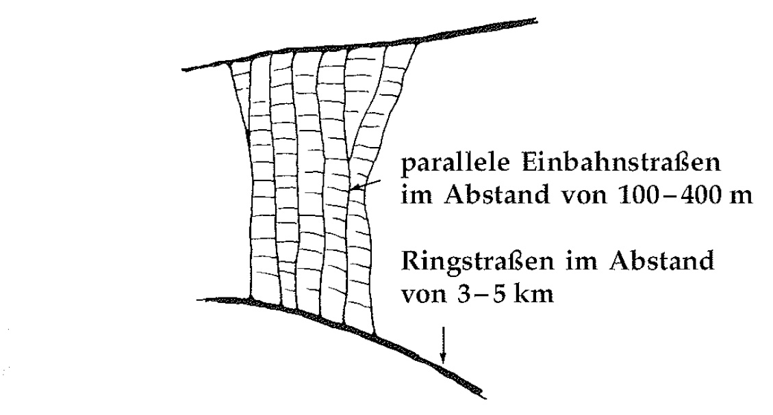 Eine Muster Sprache 23 PARALLELE STRASSEN 3