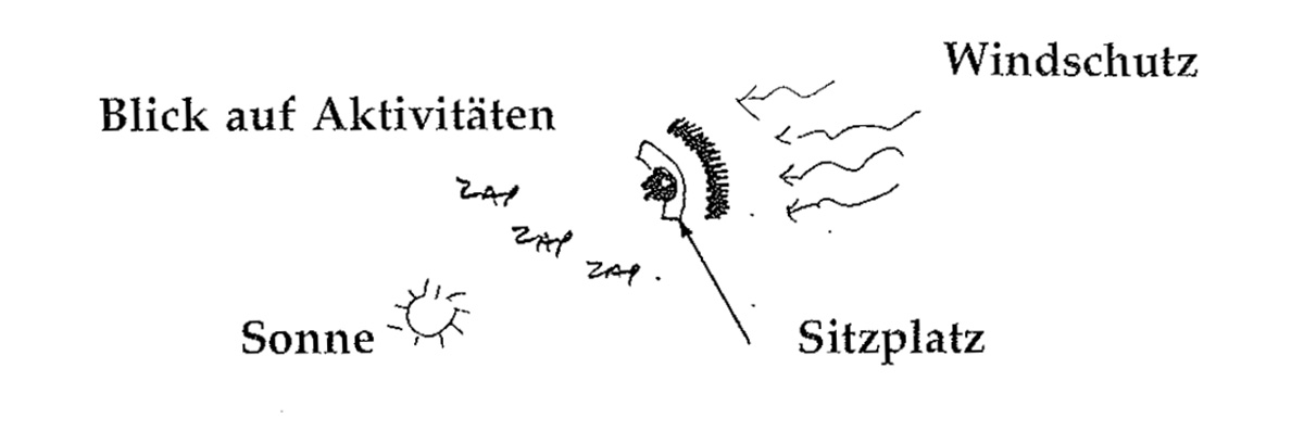 Eine Muster Sprache 241 PLÄTZE WM SITZEN