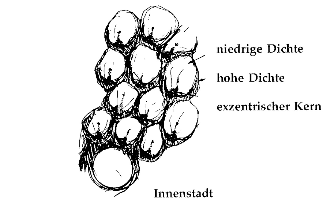 Eine Muster Sprache 28 EXZENTRISCHER KERN 4