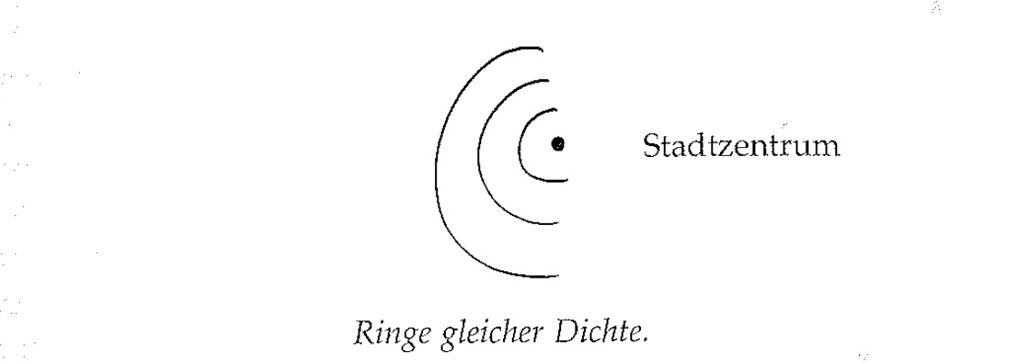 Eine Muster Sprache 29 RINGE VERSCHIEDENER DICHTE