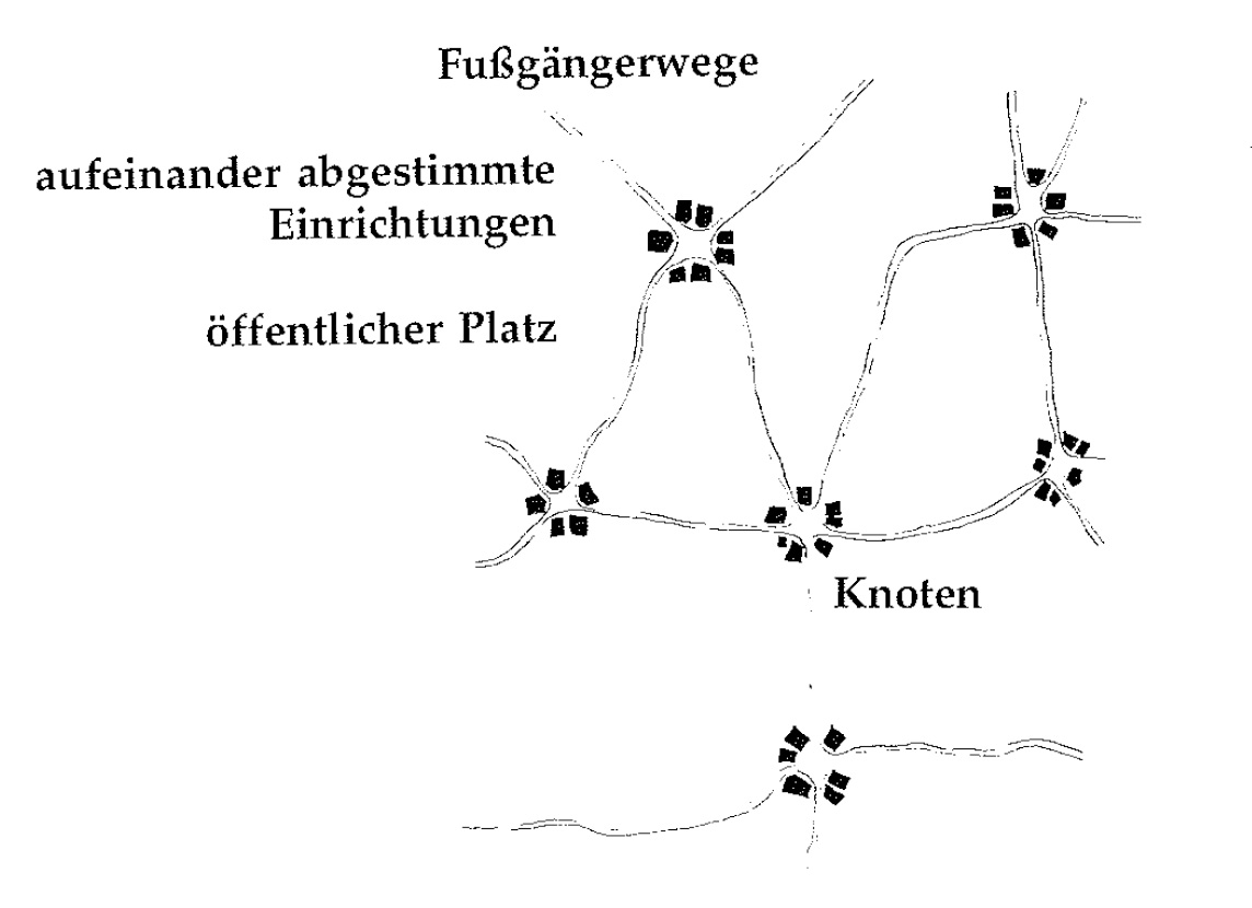 Eine Muster Sprache 30 KNOTEN DER AKTIVITÄT 1