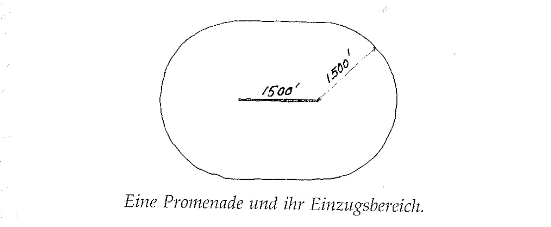 Eine Muster Sprache 31 PROMENADE