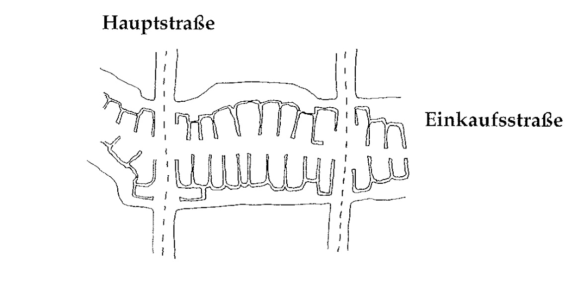 Eine Muster Sprache 32 EINKAUFSSTRASSE 1