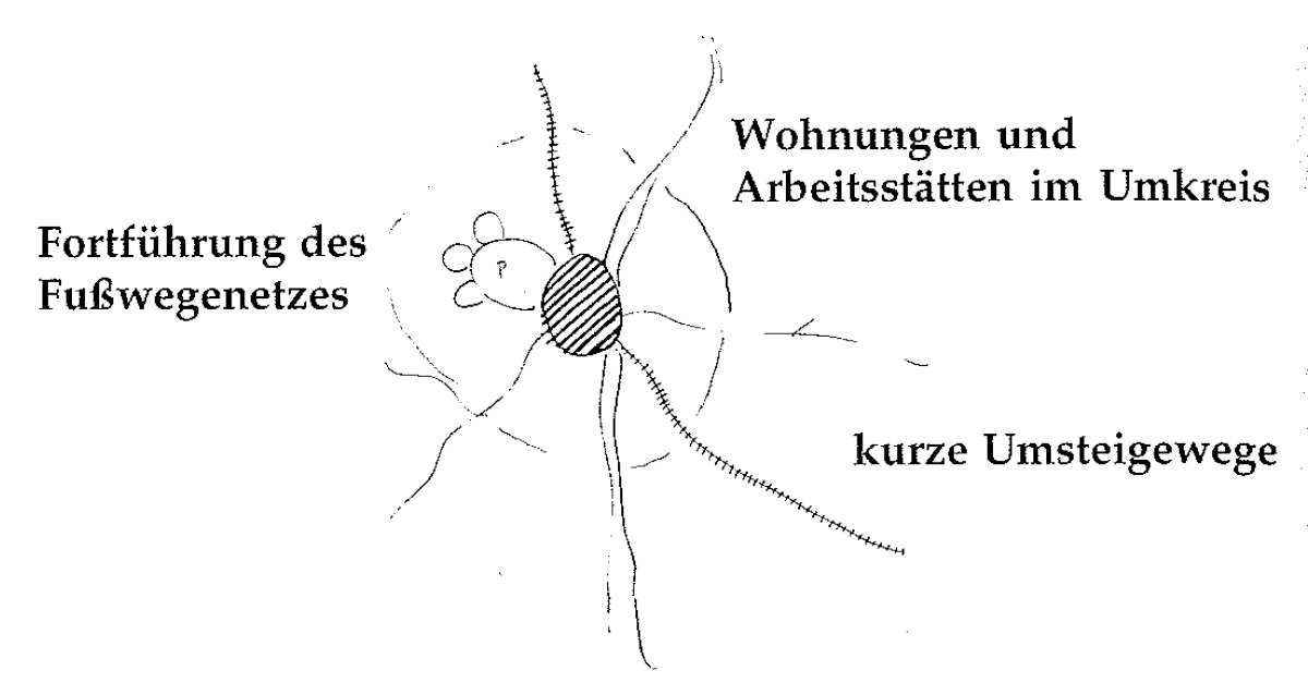 Eine Muster Sprache 34 UMSTEIGESTELLE