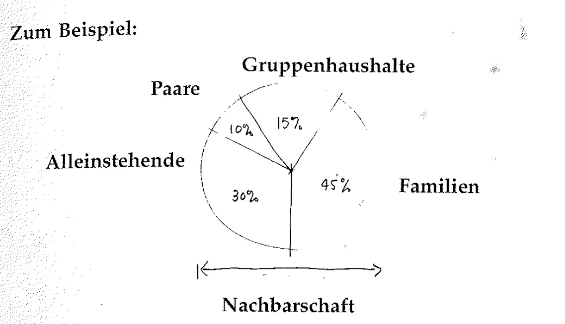 Eine Muster Sprache 34 UMSTEIGESTELLE