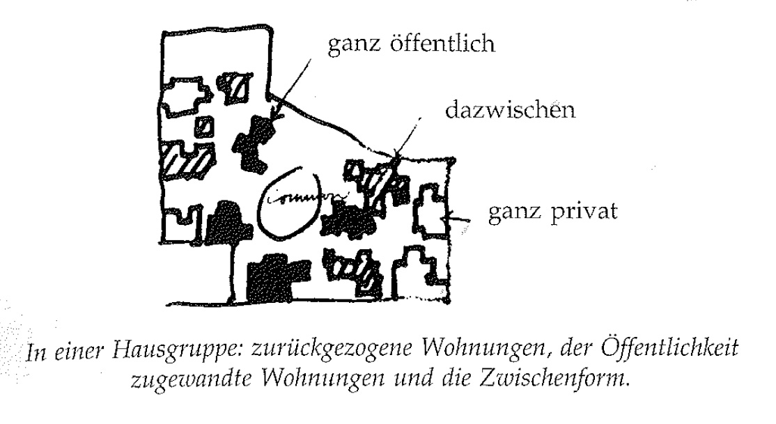 Eine Muster Sprache 36 ABSTUFUNGEN DER ÖFFENTLICHKEIT