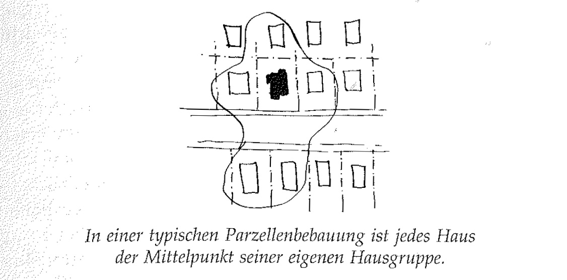 Eine Muster Sprache 37 HAUSGRUPPE