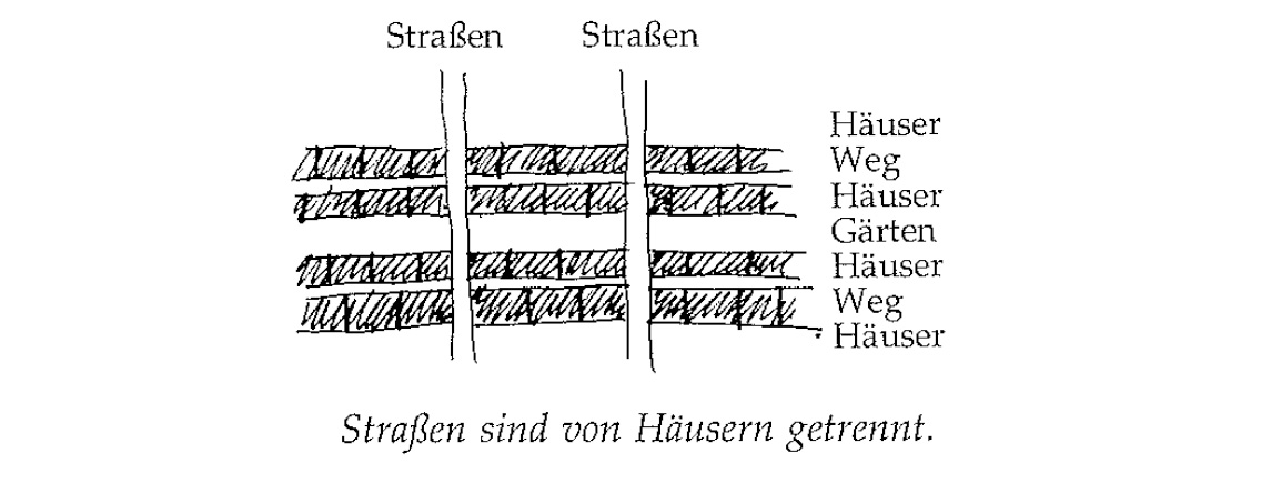 Eine Muster Sprache 38 REIHENHÄUSER 3