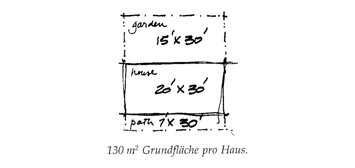 Eine Muster Sprache 38 REIHENHÄUSER 4