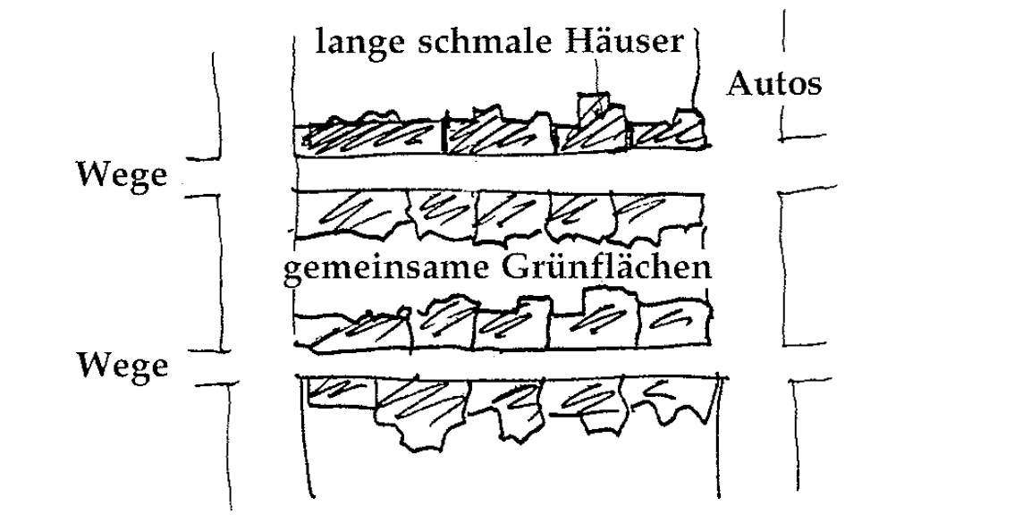 Eine Muster Sprache 38 REIHENHÄUSER 5