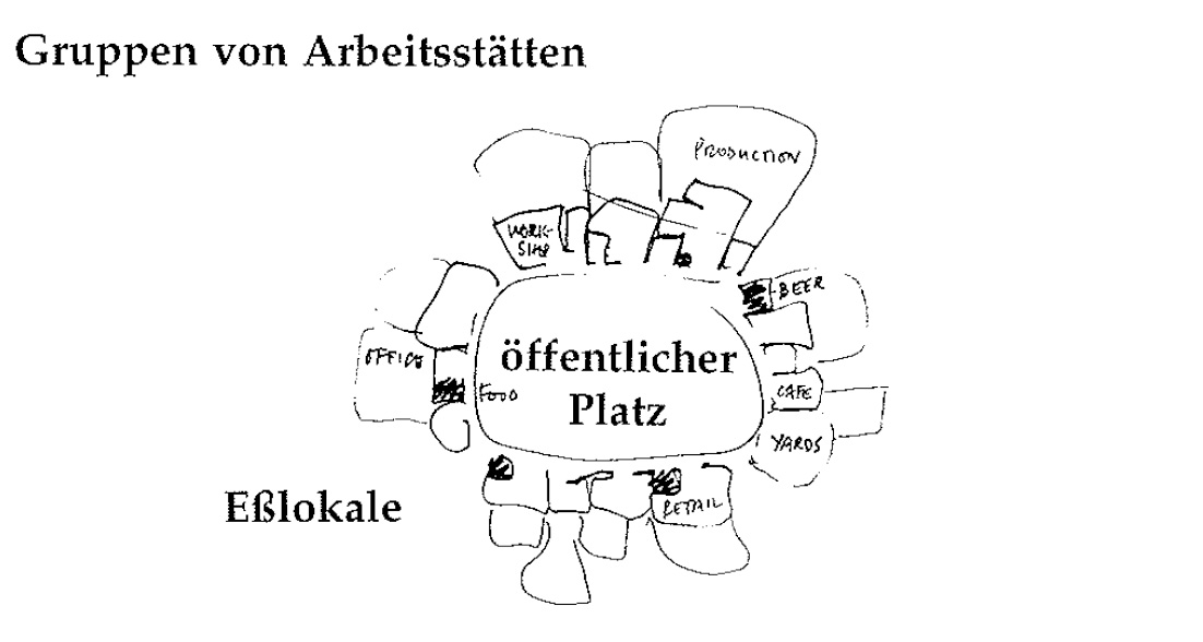 Eine Muster Sprache 41 GEMEINSCHAFT VON ARBEITSSTÄTTEN