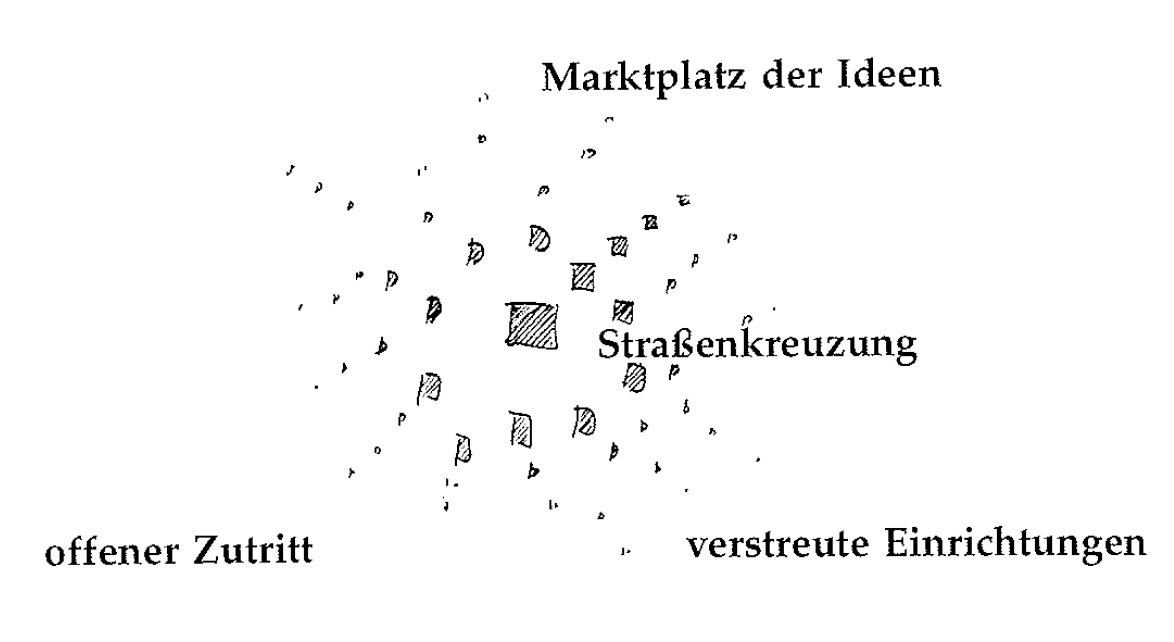 Eine Muster Sprache 43 UNIVERSITÄT ALS OFFENER MARKT